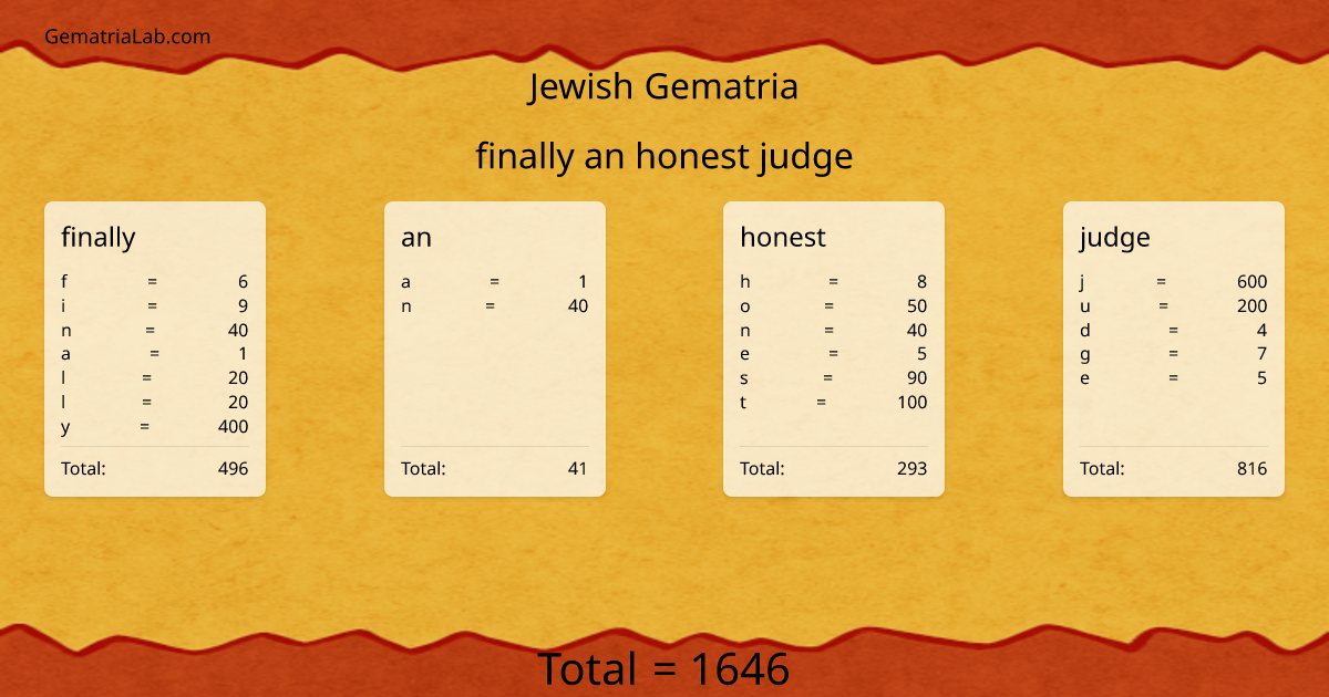 finally an honest judge in jewish Gematria
